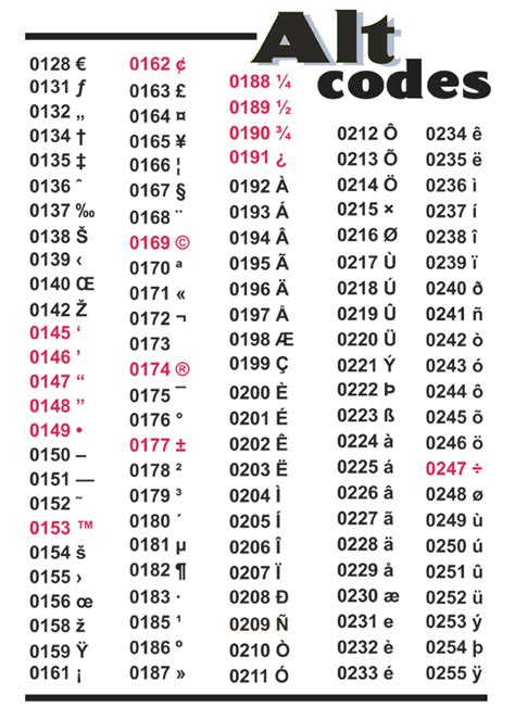 a & c sheet metal|alt codes list.